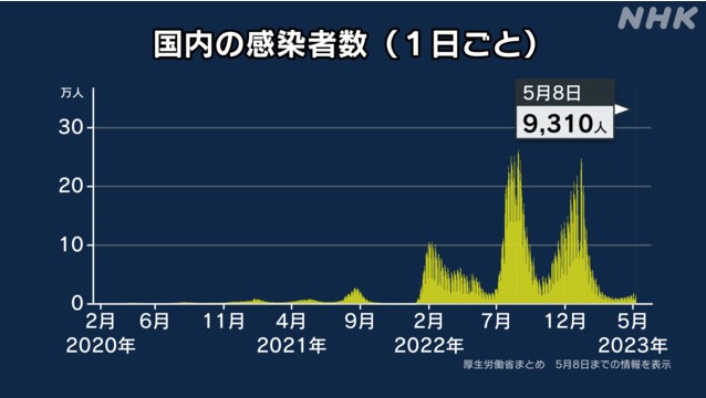 NHK graph
