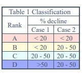 classification